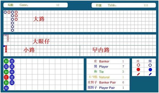 百家樂招數-百家樂投注-百家樂策略-百家樂注碼-百家樂規律